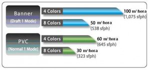 Seiko color painterh74s - velocidade